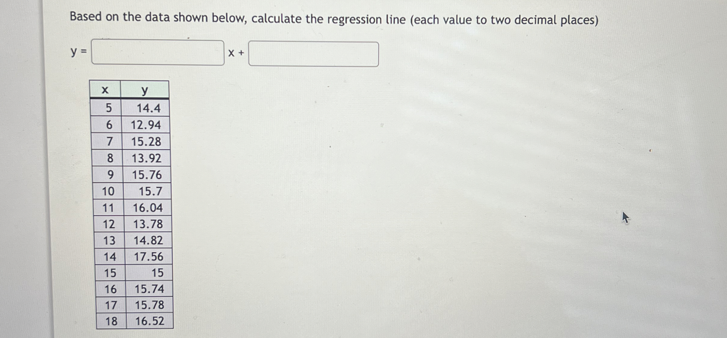 Solved Based on the data shown below, calculate the | Chegg.com