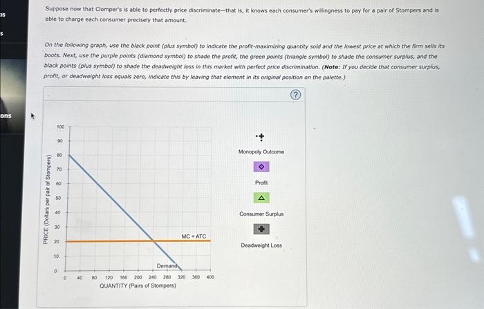 Solved PLEASE MAKE SURE ITS ON THIS GRAPH AND PLEASE SHOW | Chegg.com