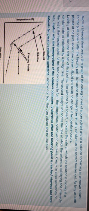 Solved Below is a temperature versus time graph of the | Chegg.com