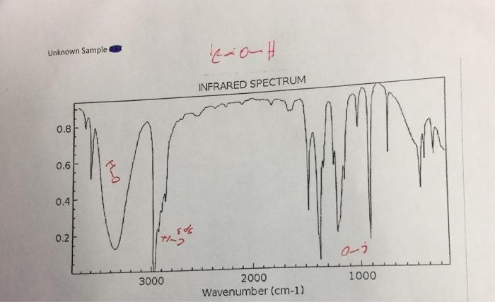Solved how to do the classification tests chart . with the | Chegg.com