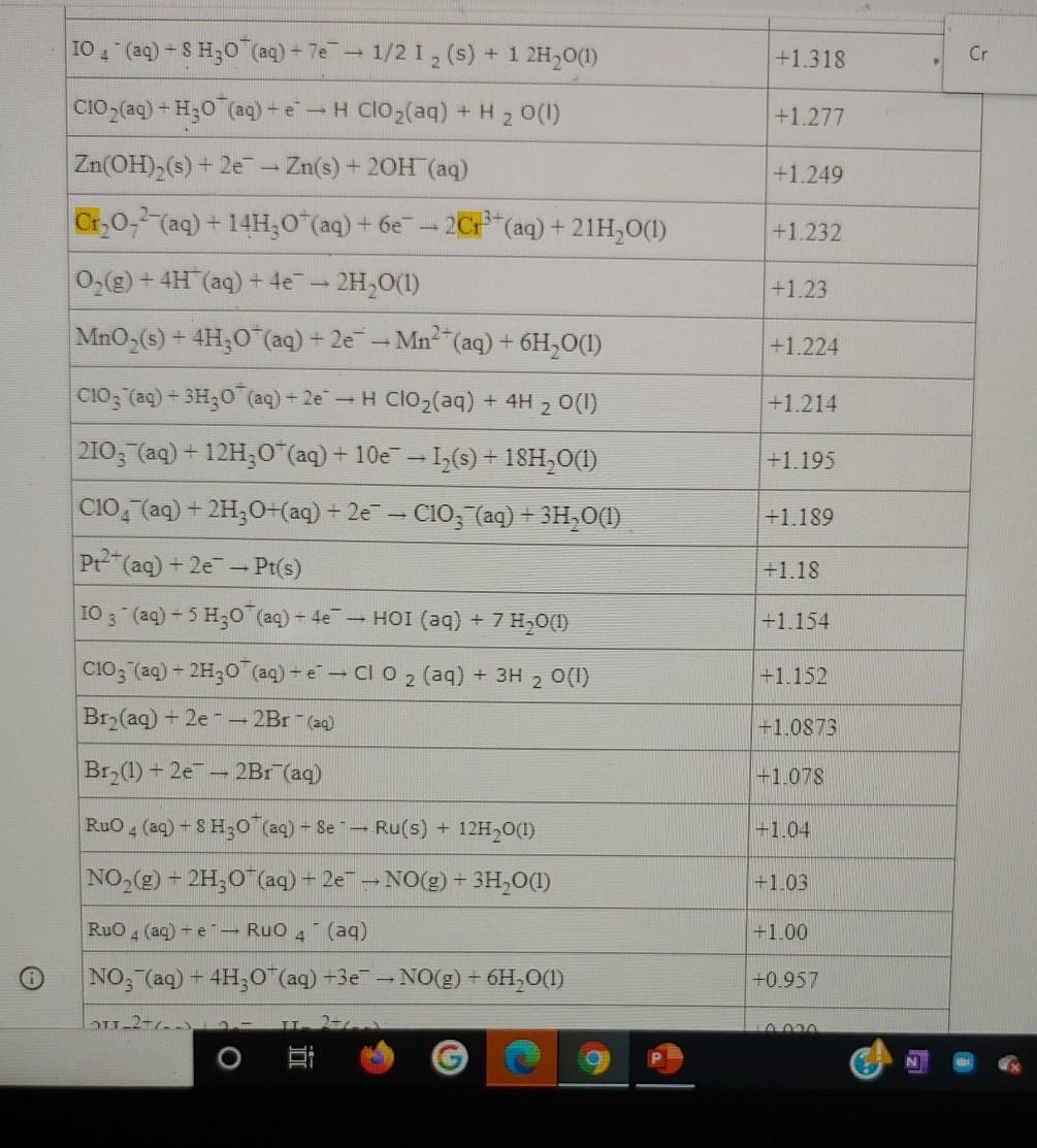Solved A galvanic (voltaic) cell consists of an inert