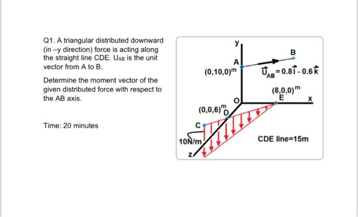 Solved Q1. A triangular distributed downward (in -y | Chegg.com