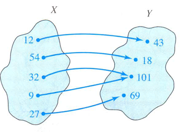 Solved: Chapter 10.1 Problem 2E Solution | Finite Mathematics And ...