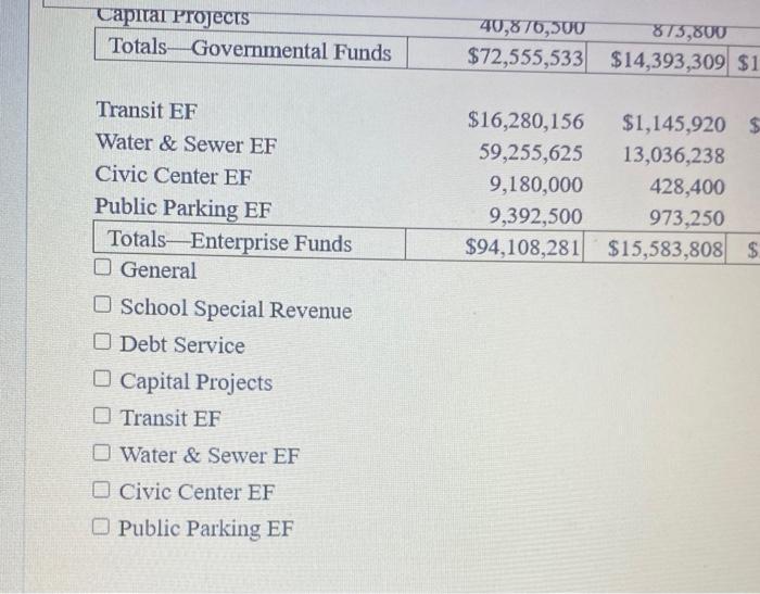 Based On The Information Below, Check Which Funds Are | Chegg.com