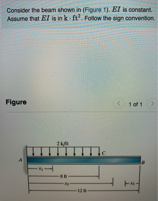 Solved Consider the beam shown in (Figure 1). El is | Chegg.com