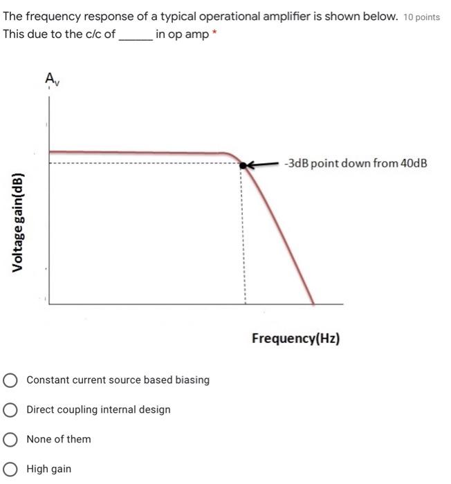Solved The frequency response of a typical operational | Chegg.com