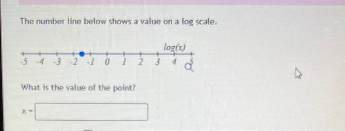 Solved The number line below shows a value on a log scale. | Chegg.com