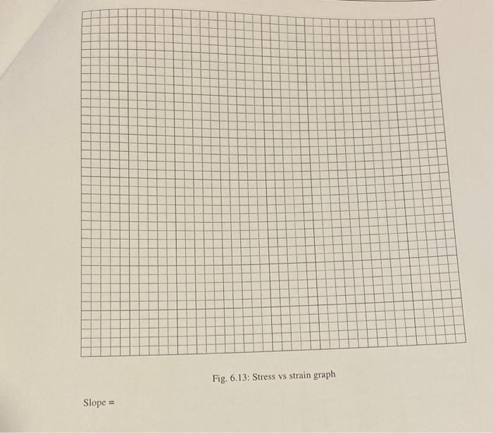 Solved D= 6 mm ra Table 6.2: Experimental data for modulus | Chegg.com