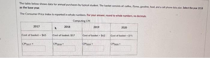 Solved The Table Below Shows Data For Annual Purchases By | Chegg.com