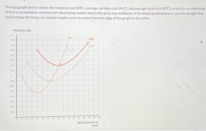 Solved The Top Graph Below Shows The Marginal Cost (MC), | Chegg.com