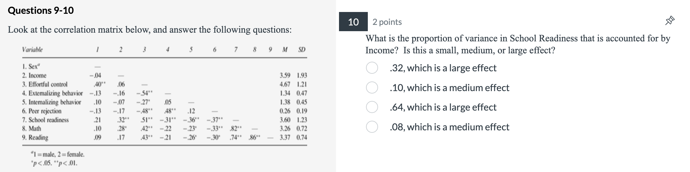 Solved Look at the correlation matrix below, and answer the | Chegg.com