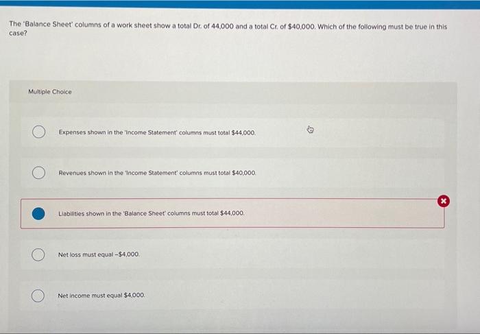 solved-the-balance-sheet-columns-of-a-work-sheet-show-a-chegg