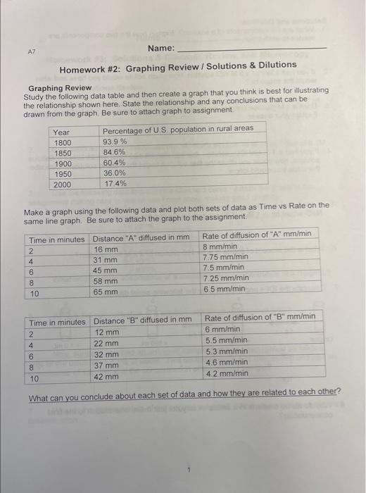 Solved Graphing Review Study the following data table and | Chegg.com image.