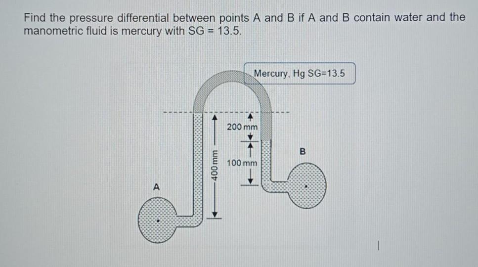 Solved Find the pressure differential between points A and B | Chegg.com