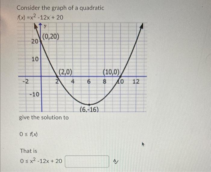 solved-consider-the-graph-of-a-quadratic-f-x-x2-12x-20-give-chegg