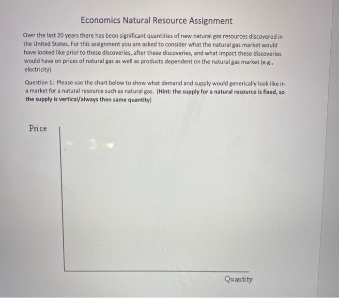 economics natural resource assignment