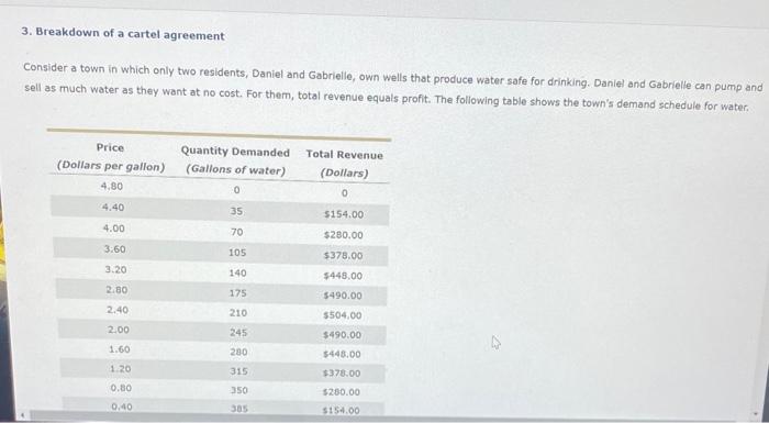 3. Breakdown of a cartel agreement
Consider a town in which only two residents, Daniel and Gabrielle, own wells that produce