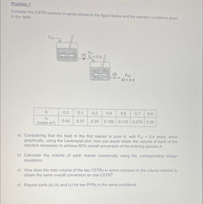 Solved Problem 1 Consider the CSTR reactors in series shown | Chegg.com