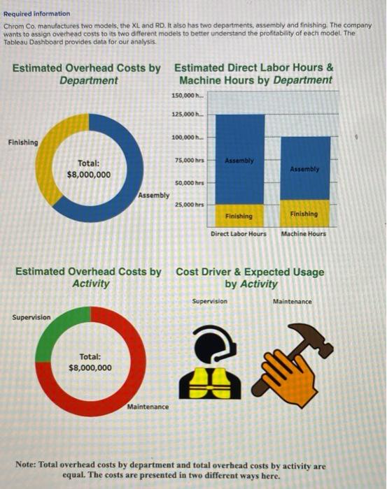 solved-required-information-chrom-co-manufactures-two-chegg