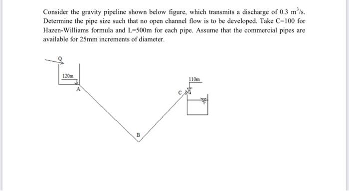 Solved Consider the gravity pipeline shown below figure, | Chegg.com