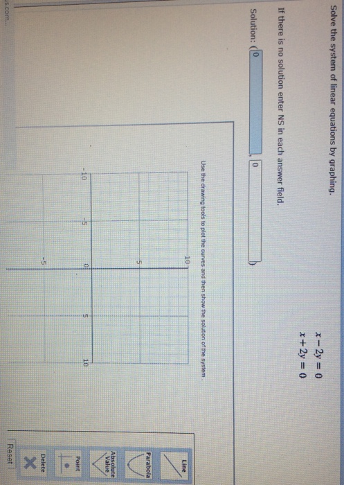 Solved Solve the system of linear equations by graphing. | Chegg.com
