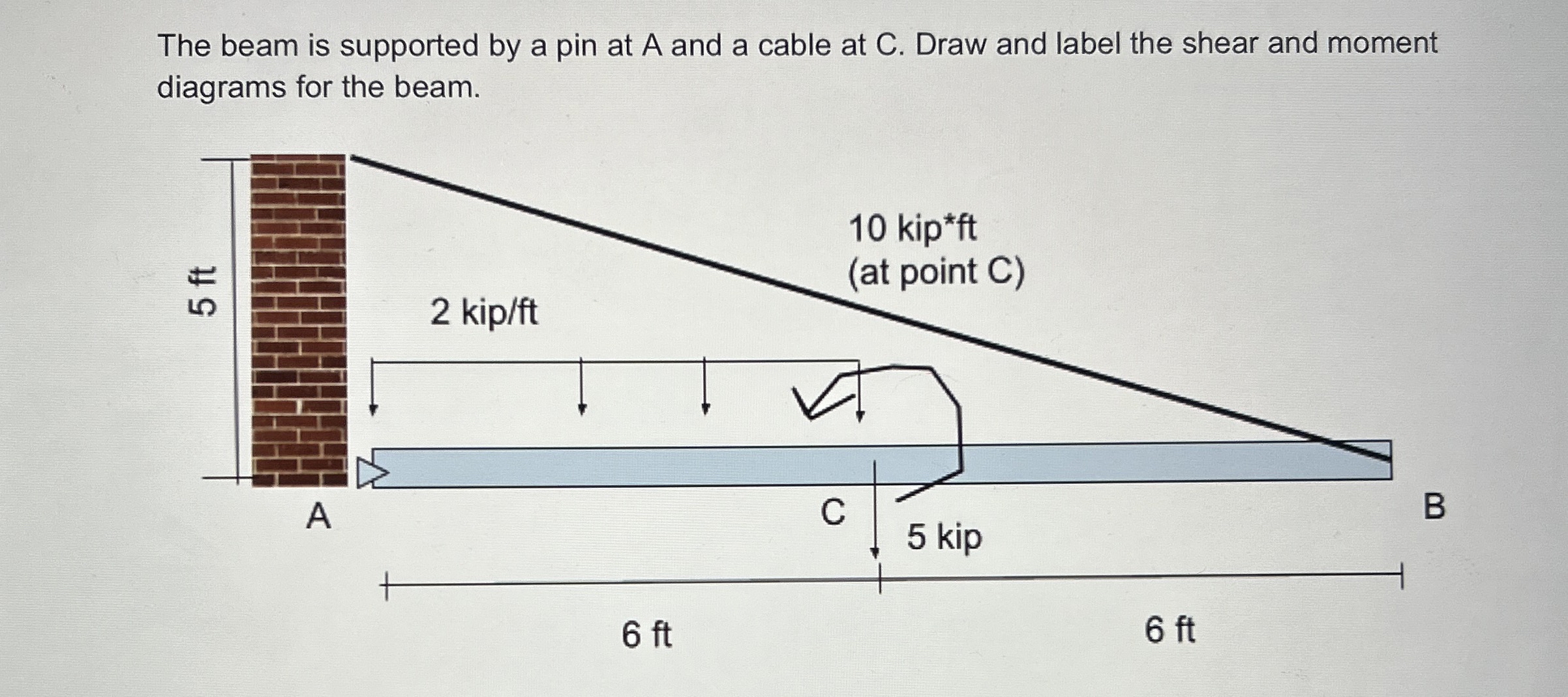 Solved The beam is supported by a pin at A and a cable at C. | Chegg.com