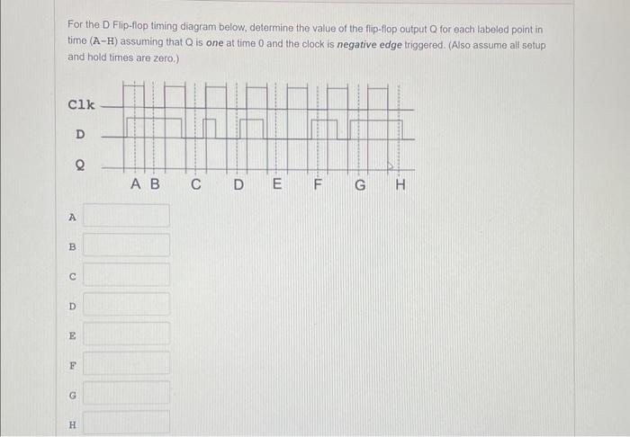 Solved For the D Flip-flop timing diagram below, determine | Chegg.com