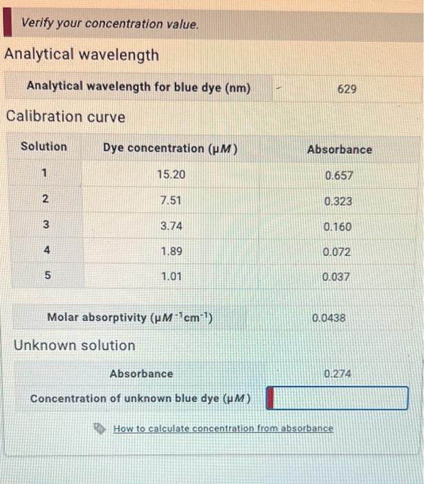 Solved Calibration Curve | Chegg.com