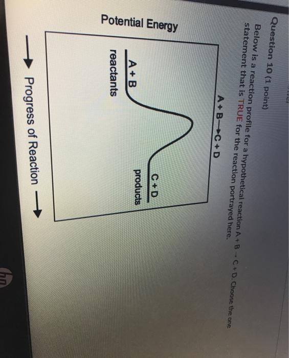 Solved Question 10 (1 point) Below is a reaction profile for | Chegg.com