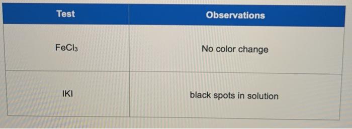 Solved Test Observations FeCl3 No color change IKI black | Chegg.com