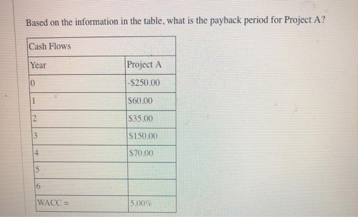 Solved Based On The Information In The Table What Is The Chegg