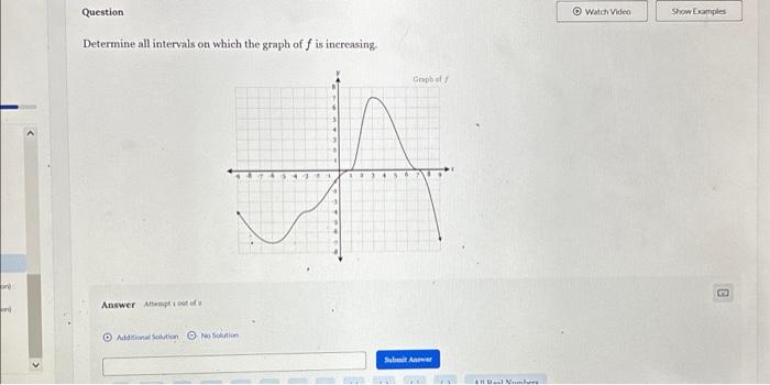 Solved Determine all intervals on which the graph of f is | Chegg.com