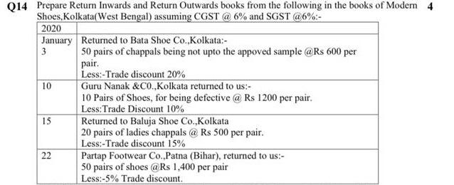 Solved Q14 Prepare Return Inwards and Return Outwards books | Chegg.com
