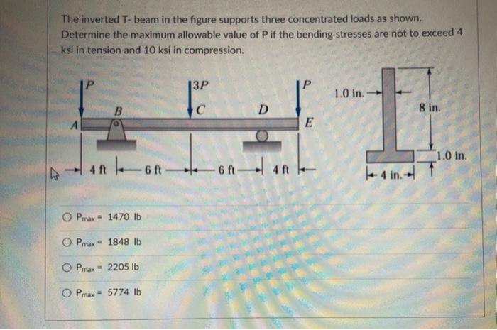 Solved The Inverted T-beam in the figure supports three | Chegg.com