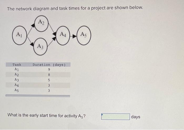 The network diagram and task times for a project are shown below.
What is the early start time for activity \( \mathrm{A}_{5}
