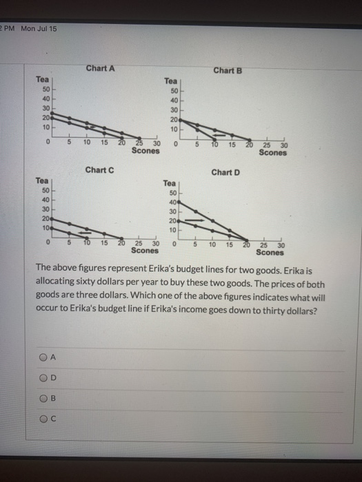 scones jul Solved: PM Mon Jul 15 Chart A Chart B Tea Tea 50 50 40 40 