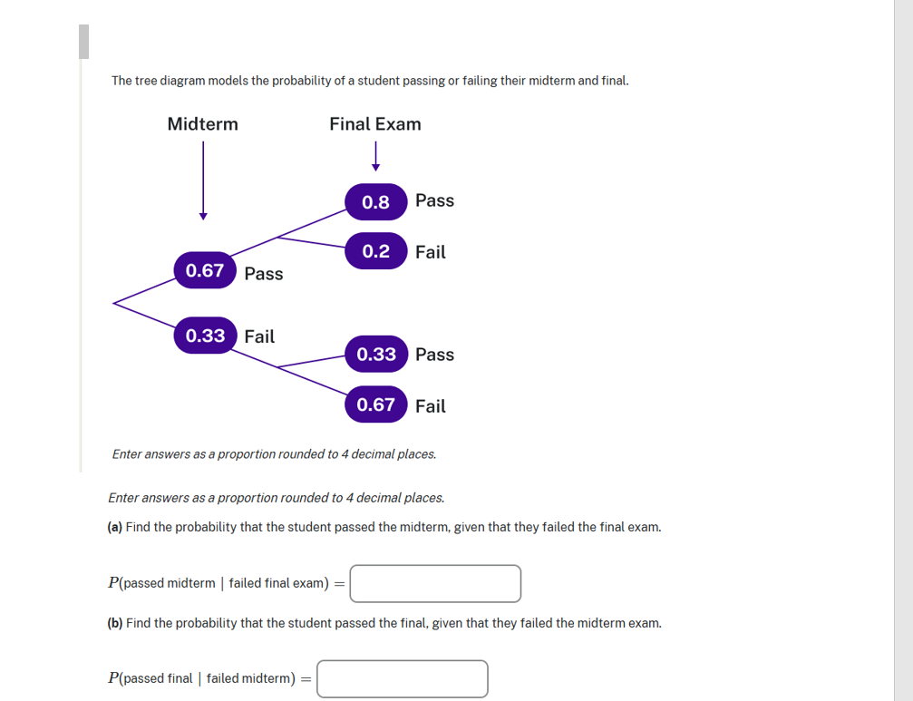 Solved The tree diagram models the probability of a student | Chegg.com