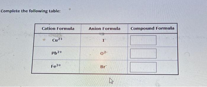 Solved Complete the following table: | Chegg.com