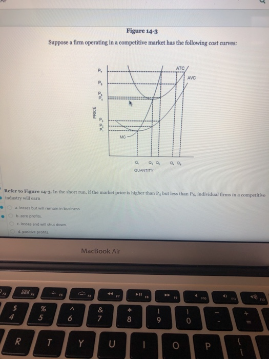 Solved Figure 14-3 Suppose a firm operating in a competitive | Chegg.com