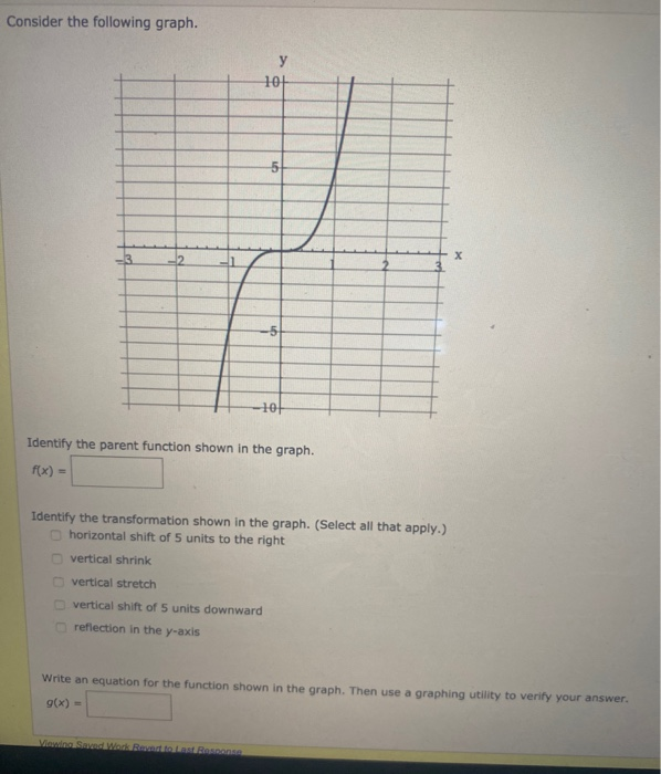 Solved Write an equation for the function described by the | Chegg.com