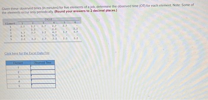 Solved Given these observed times (in minutes) for five | Chegg.com