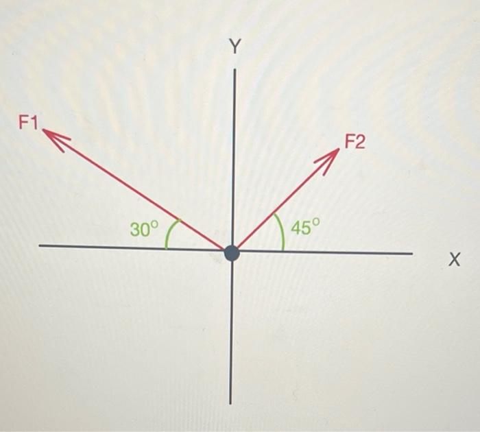 Solved Assume that the force F1= 100kN and F2 = 80kNA. Find | Chegg.com