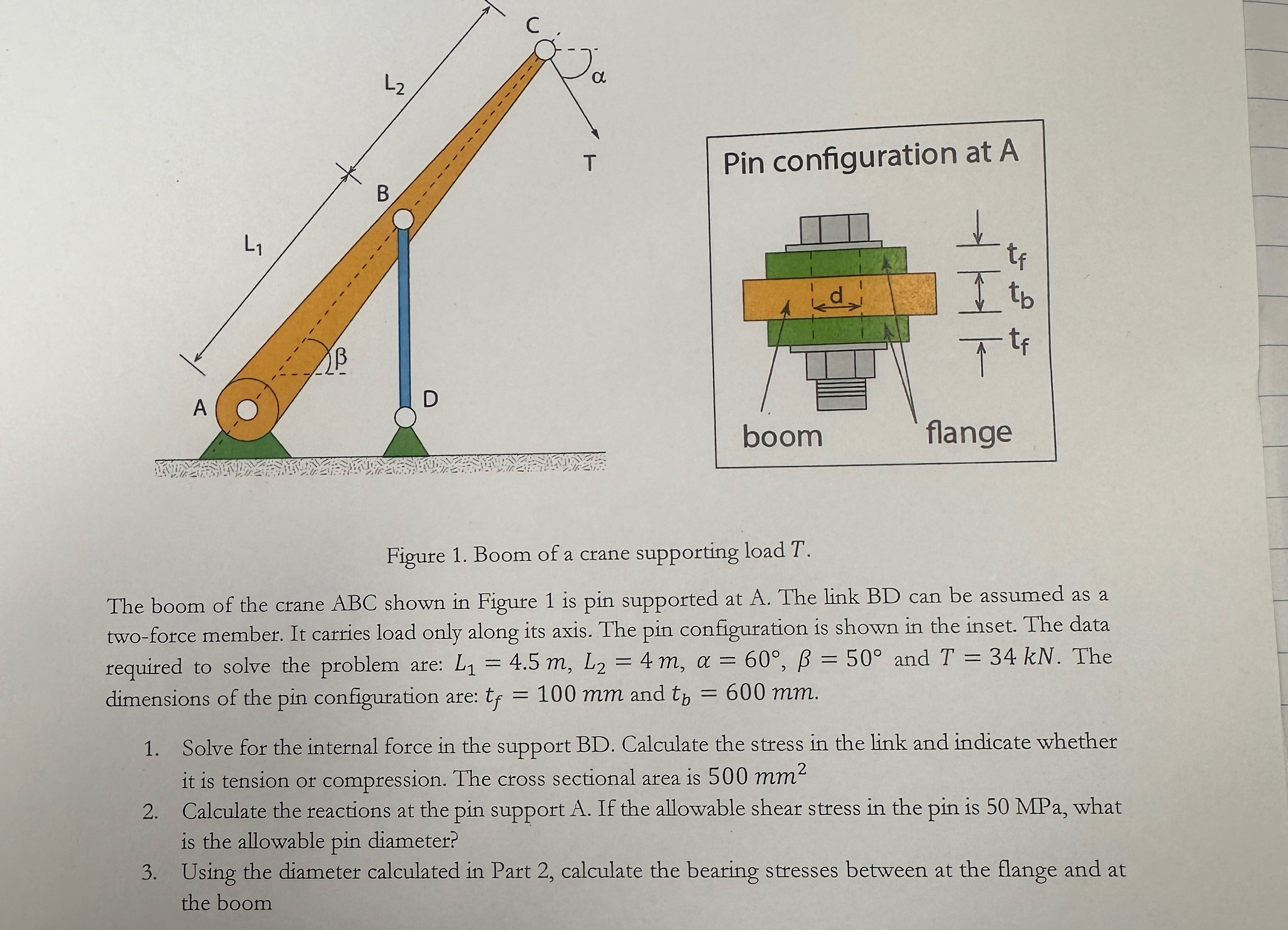 Solved Figure 1. ﻿Boom of a crane supporting load T.The boom | Chegg.com