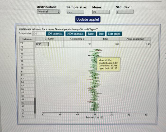 Solved Confidence intervals for a mean Distribution: Sample | Chegg.com