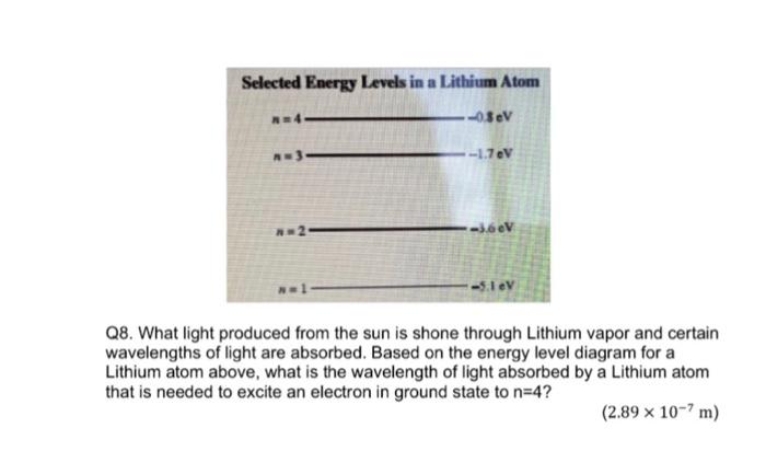 Solved Q8. What light produced from the sun is shone through | Chegg.com