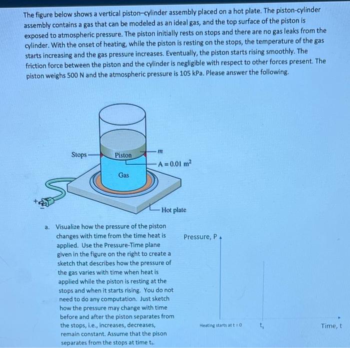 Solved The figure below shows a vertical pistoncylinder
