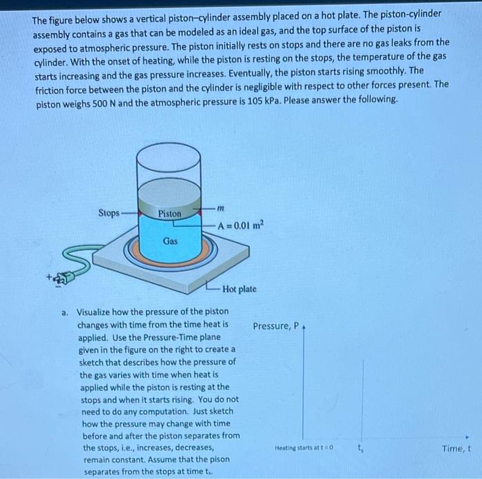 The figure below shows a vertical piston-cylinder assembly placed on a hot plate. The piston-cylinder assembly contains a gas