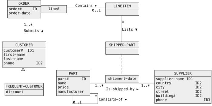 Solved Read and analyse the following specification of a | Chegg.com