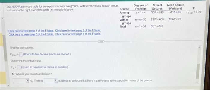 Solved The ANOVA summary table for an experiment with five | Chegg.com