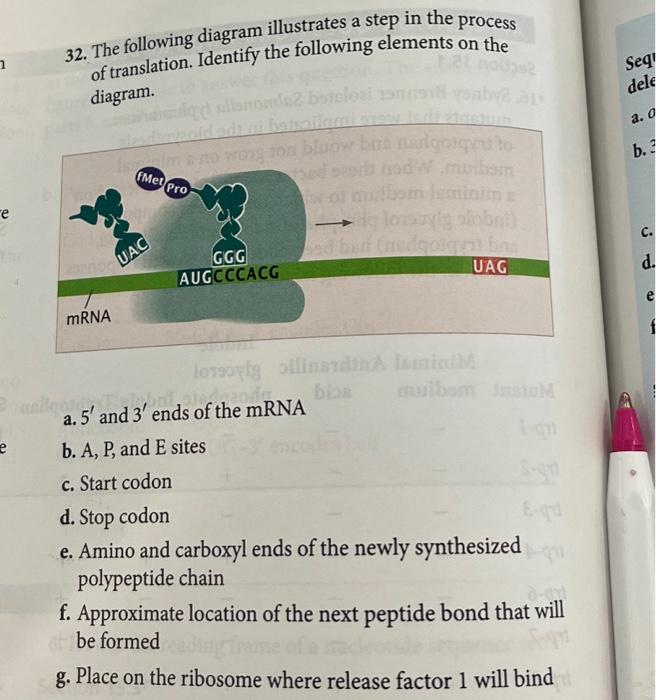 Solved 1 re 3 e 32. The following diagram illustrates a step | Chegg.com